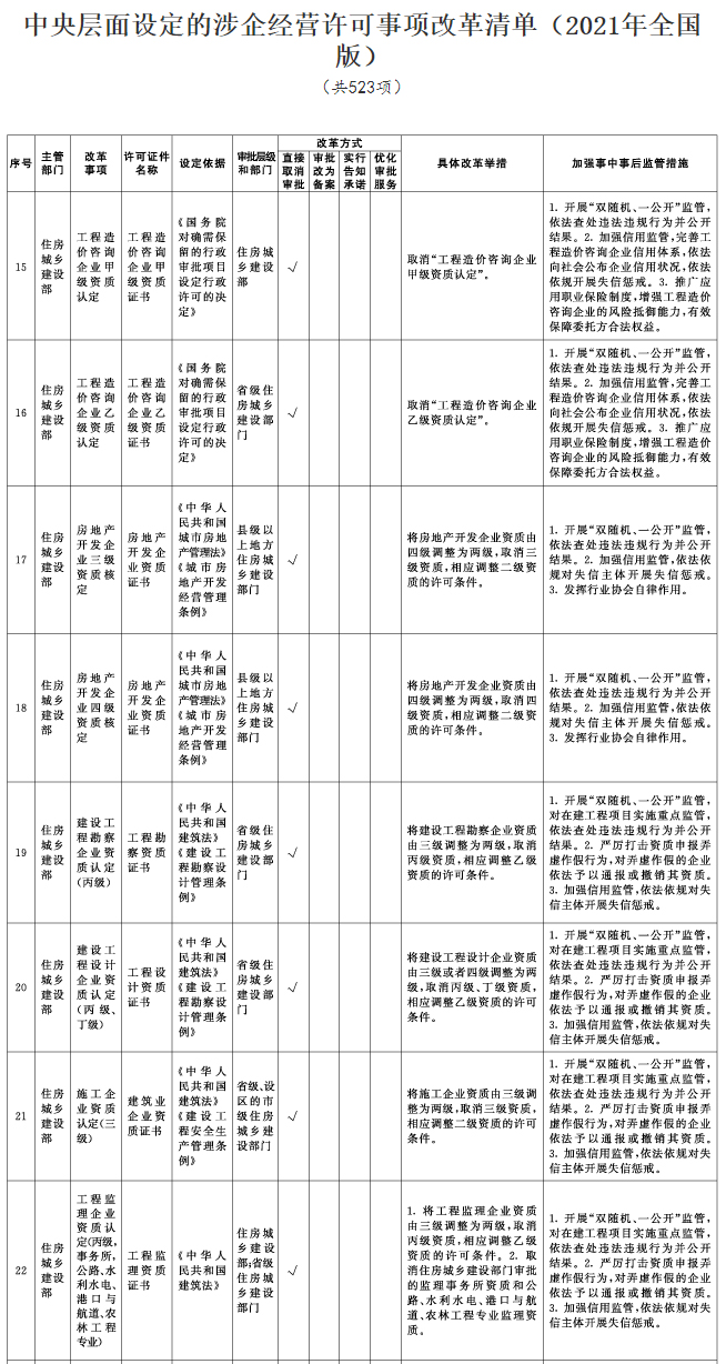 招标采购行业一周要闻(5月31日-6月6日)
